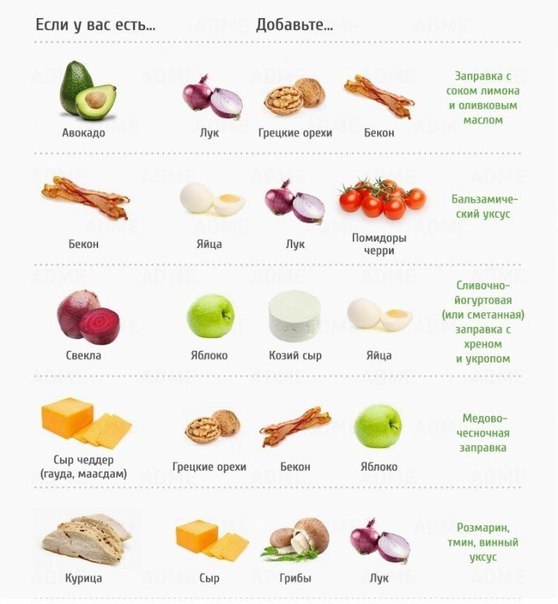 Готовим салат - идеальные сочетания продуктов 