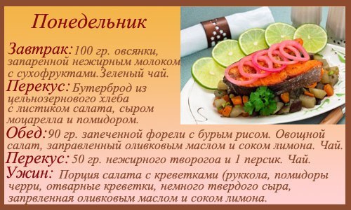 Недельное меню правильного питания