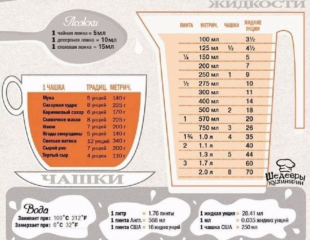 КРУТАЯ ШПАРГАЛКА ДЛЯ КУХНИ 