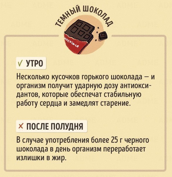 В какое время дня лучше есть те или иные продукты.