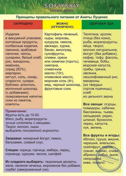 ДЛЯ ТЕХ, КТО ДО СИХ ПОР НЕ ВЫУЧИЛ ЧТО ТАКОЕ ПП