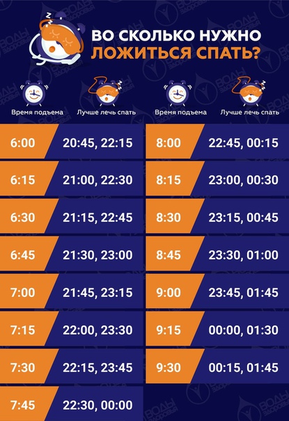 Во сколько нужно ложиться спать, чтобы всегда высыпаться 
