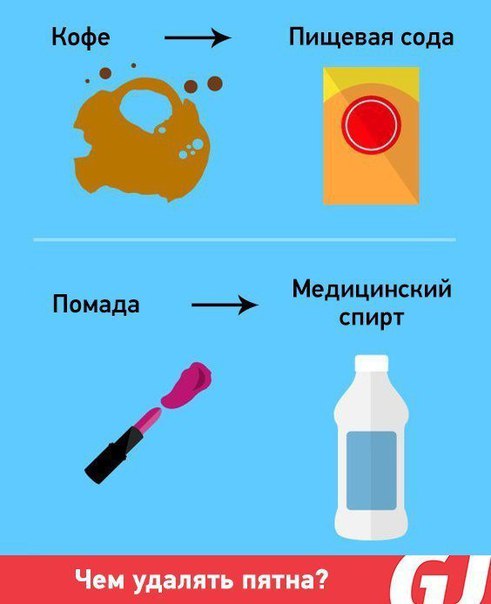 Чем удалять пятна!