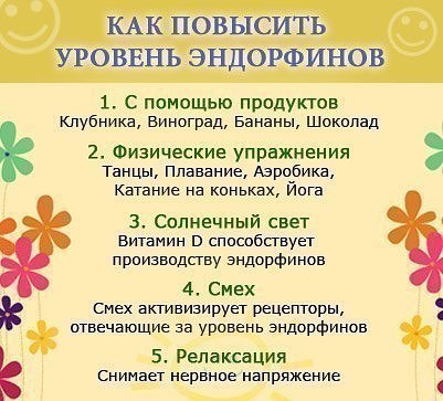 Эндорфины - «гормоны счастья», именно благодаря их низкому уровню возникает депрессия, апатия, беспричинная тоска.