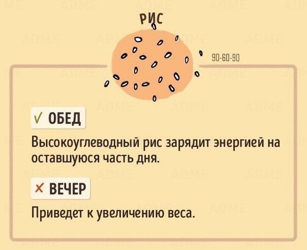 В какое время лучше есть те или иные продукты.