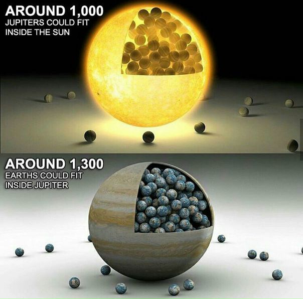 Соотношения: сколько Земли может уместиться в Юпитере и скольким Юпитерам равно Солнце