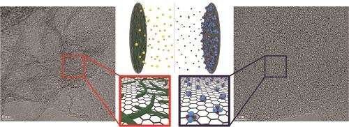 Корейская батарея для гаджетов заряжается всего за 20 секунд