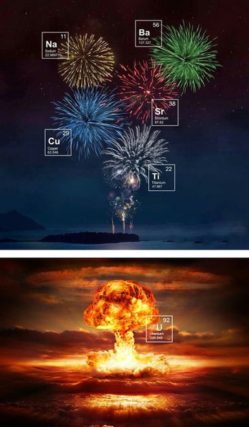 Изучаем химию правильно