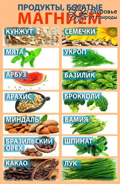 Продукты, богатые магнием.