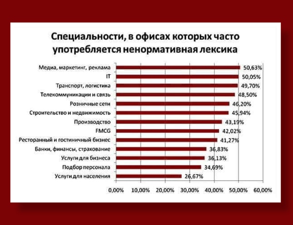 Ну ох@%ть теперь