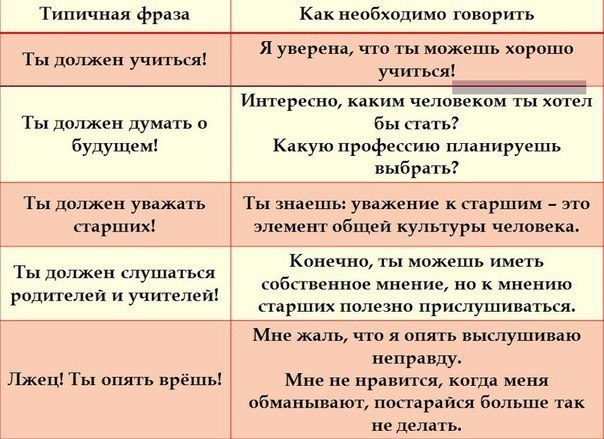  Маме на заметку 