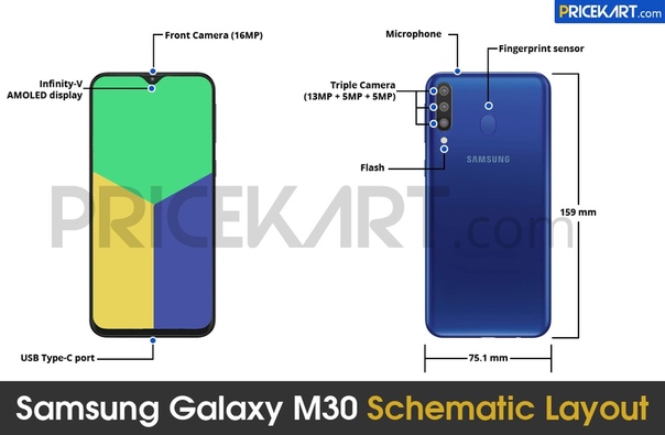 Стали известны спецификации Samsung Galaxy M30